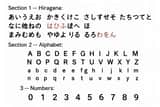 A clean white screen displaying three sections of characters