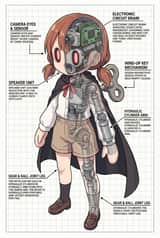 Character Robotization and Technical Diagram Prompt