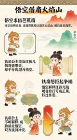 Comic to Video Explanation Prompt (Journey to the West) reference
