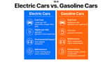 Electric vs. Gasoline Cars Comparison