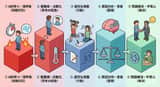Isometric Pictogram Diagram Prompt for Nano Banana Pro