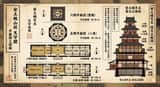 Sơ đồ mặt bằng lâu đài thời Azuchi-Momoyama