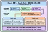 Modern Minimalist PPT/Diagram Generation Prompt