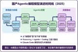Modern Minimalist PPT/Diagram Generation Prompt