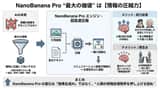 Nano Banana Pro Prompt for Generating 'Viral Diagrams'