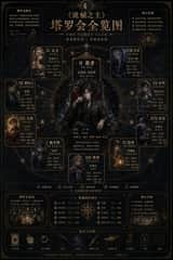 Occult Tarot Club Map