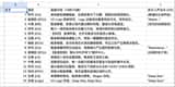 Perfume product advertisement generation prompt for Seedance 2.0 reference