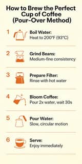 Pour-Over Coffee Guide