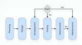 Professional SDLC Flowchart