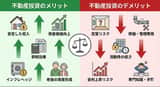 Pros and cons of real estate investment infographic