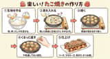 Takoyaki Illustration and Store Interior Synthesis Prompts