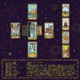Tarot Celtic Cross Spread Reading Generation Prompt