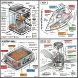 Infographie technique d'un objet avec vue isométrique en 3D