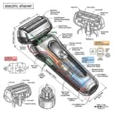 Modèle d'infographie technique pour les objets