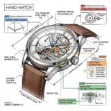 Modèle d'infographie technique pour les objets