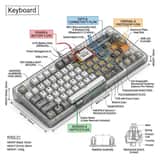 Modèle d'infographie technique pour les objets