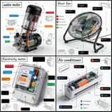 Infographie technique de démontage de produit