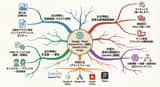 Text-to-mindmap graphic
