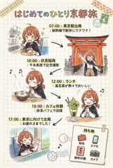 Travel Itinerary Illustration Generation Prompt
