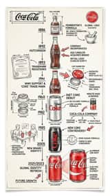 Vintage Blueprint Timeline Infographic Poster Prompt