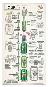 Vintage Blueprint Timeline Infographic Poster Prompt