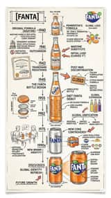 Vintage Blueprint Timeline Infographic Poster Prompt