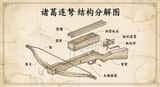 Vintage engineering exploded view of Zhuge repeating crossbow