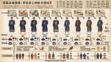Visual Infographic of Ancient Chinese Official Ranks and Attire