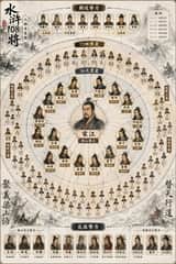 Carte des relations des 108 héros de Au bord de l'eau