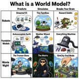 Grade de Memes sobre Modelos de Mundo