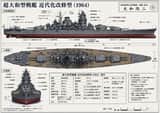 Plan de modernisation d'un cuirassé japonais