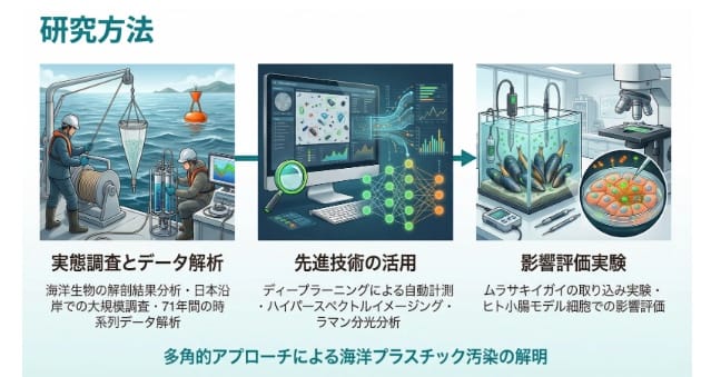 Slide Generation Prompt for Nano Banana Pro