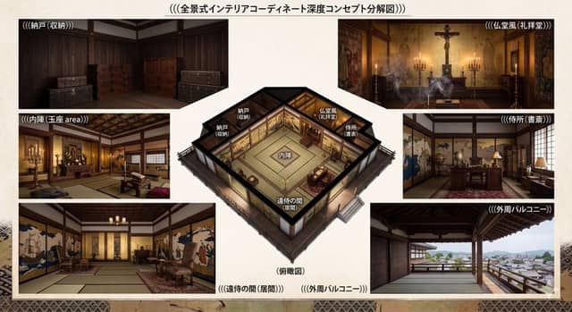 Sơ đồ mặt bằng lâu đài thời Azuchi-Momoyama