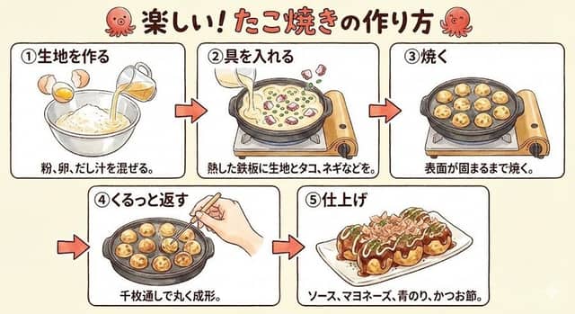 Takoyaki Illustration and Store Interior Synthesis Prompts