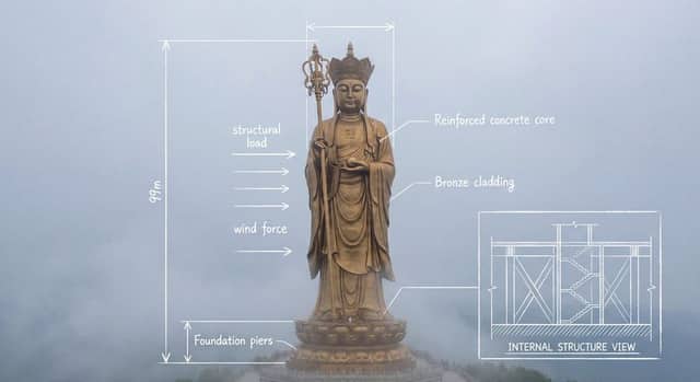 Technical schematic overlay on Ksitigarbha Bodhisattva statue