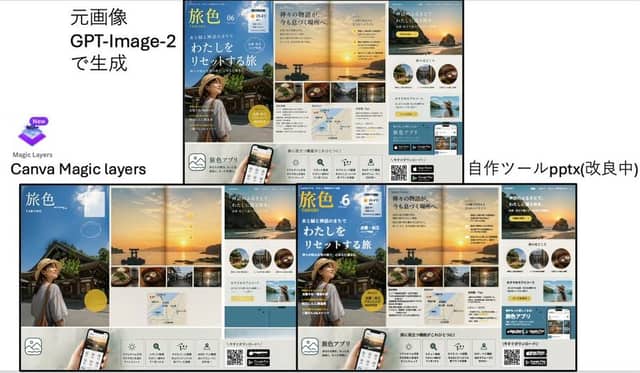 Travel Ad Conversion Comparison Slide