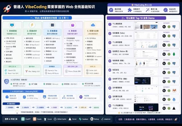 VibeCoding Knowledge Visualization Prompt