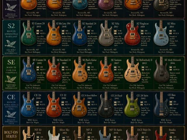 Affiche vintage de la lignée des guitares PRS
