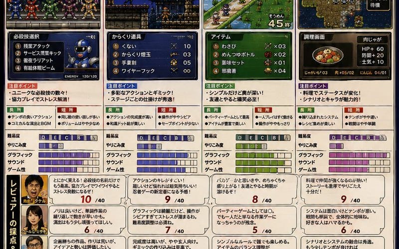 Pagina di recensioni di riviste di videogiochi giapponesi rétro