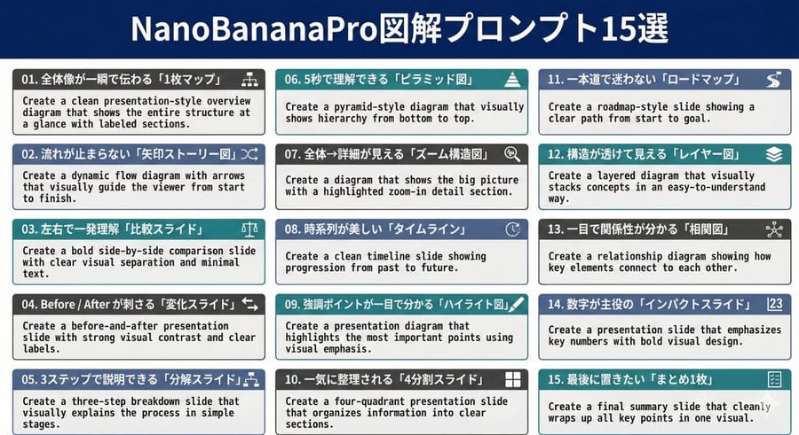 ラグジュアリーブランドのティーザー動画用プロンプト