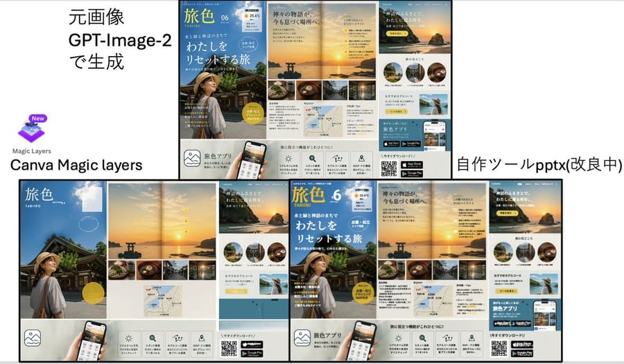 Travel Ad Conversion Comparison Slide
