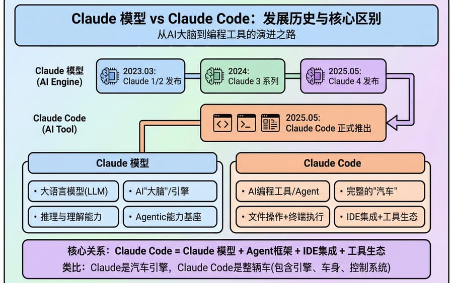 Modern Minimalist PPT/Diagram Generation Prompt