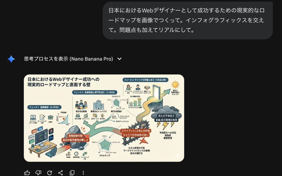 Roadmap diagram for becoming a successful web designer in Japan