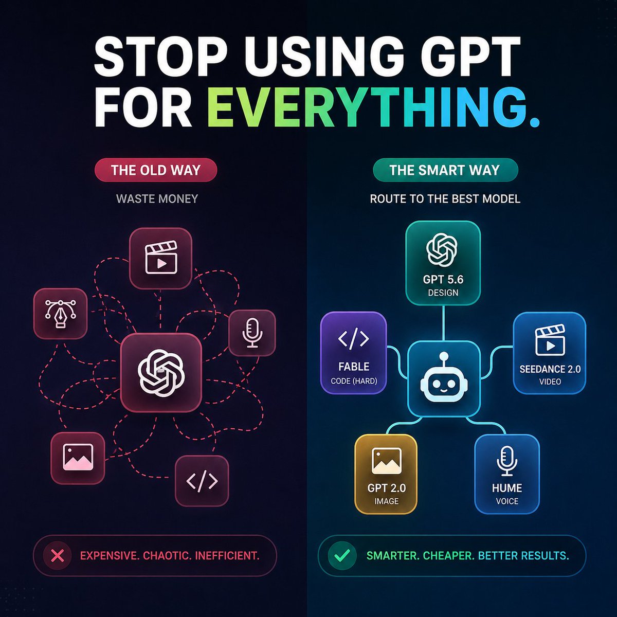 AI Model Routing Comparison Infographic