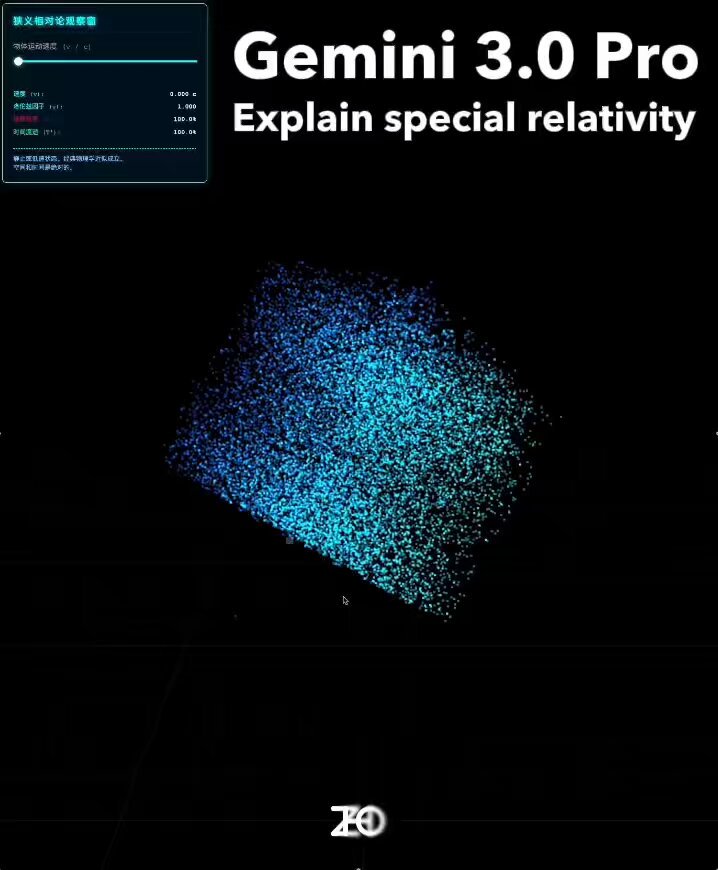 Dynamic point cloud special relativity webpage